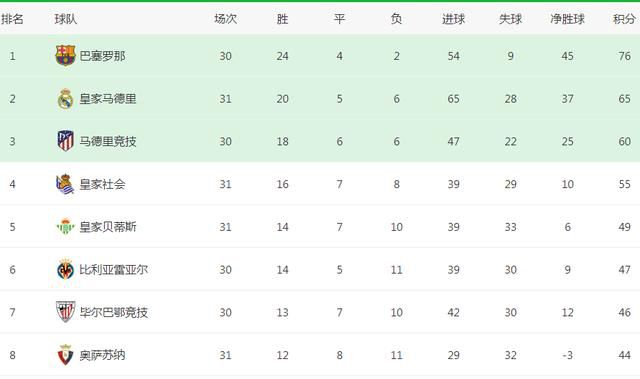 在第15轮意甲联赛，国米主场4-0战胜乌迪内斯。